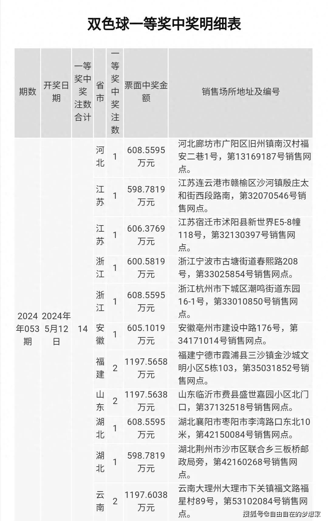 一肖一码100，中奖表,免费数据查询平台_CT20.755