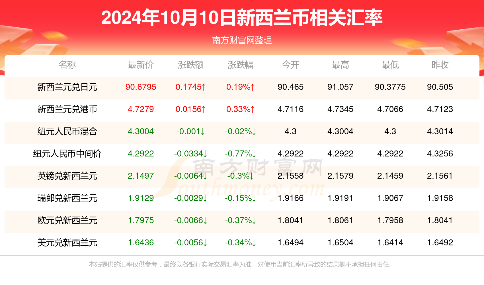 2024年香港免费资料推荐,权威推荐分析工具_D版42.288