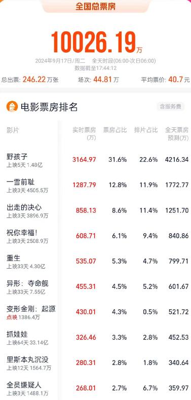 2024免费资料大全最新版本更新,专家推荐查询工具_限量款40.811