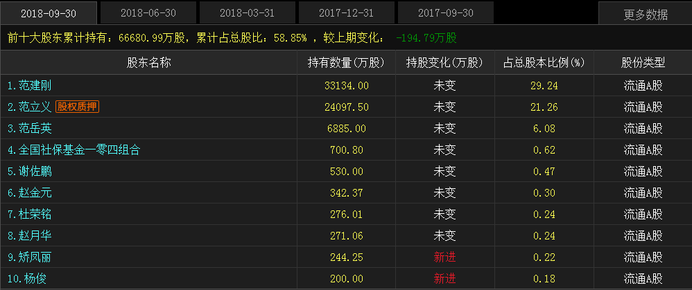 一肖中特资料公开选股,详细更新精准数据_进阶款14.827