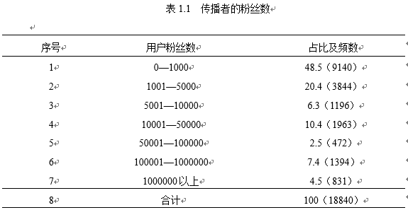 一肖一码100-准资料,高质量数据分析_粉丝版48.431