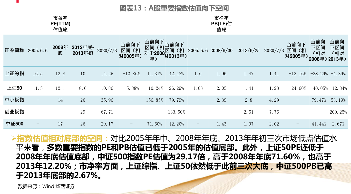 白小姐449999精准一句诗,精准趋势预测分析_Essential42.477