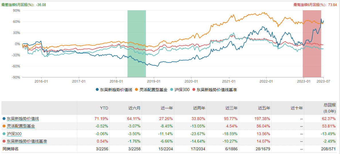 77778888精准新传真,权威趋势查询分析_轻量版70.988