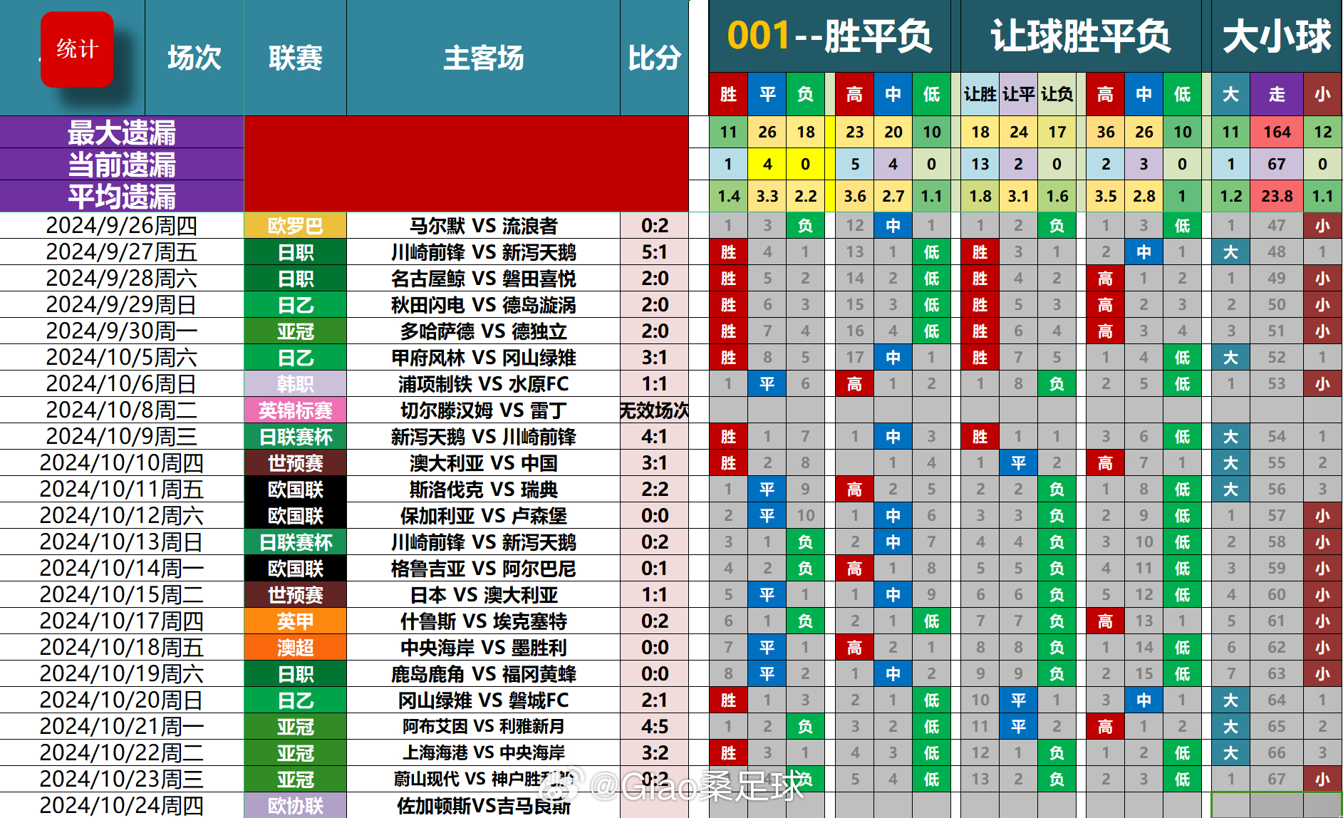 早报揭秘一肖一码100,系统趋势更新分析_MP30.625