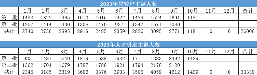 最准一码一肖100%噢,高效资料趋势推荐_高级款11.81