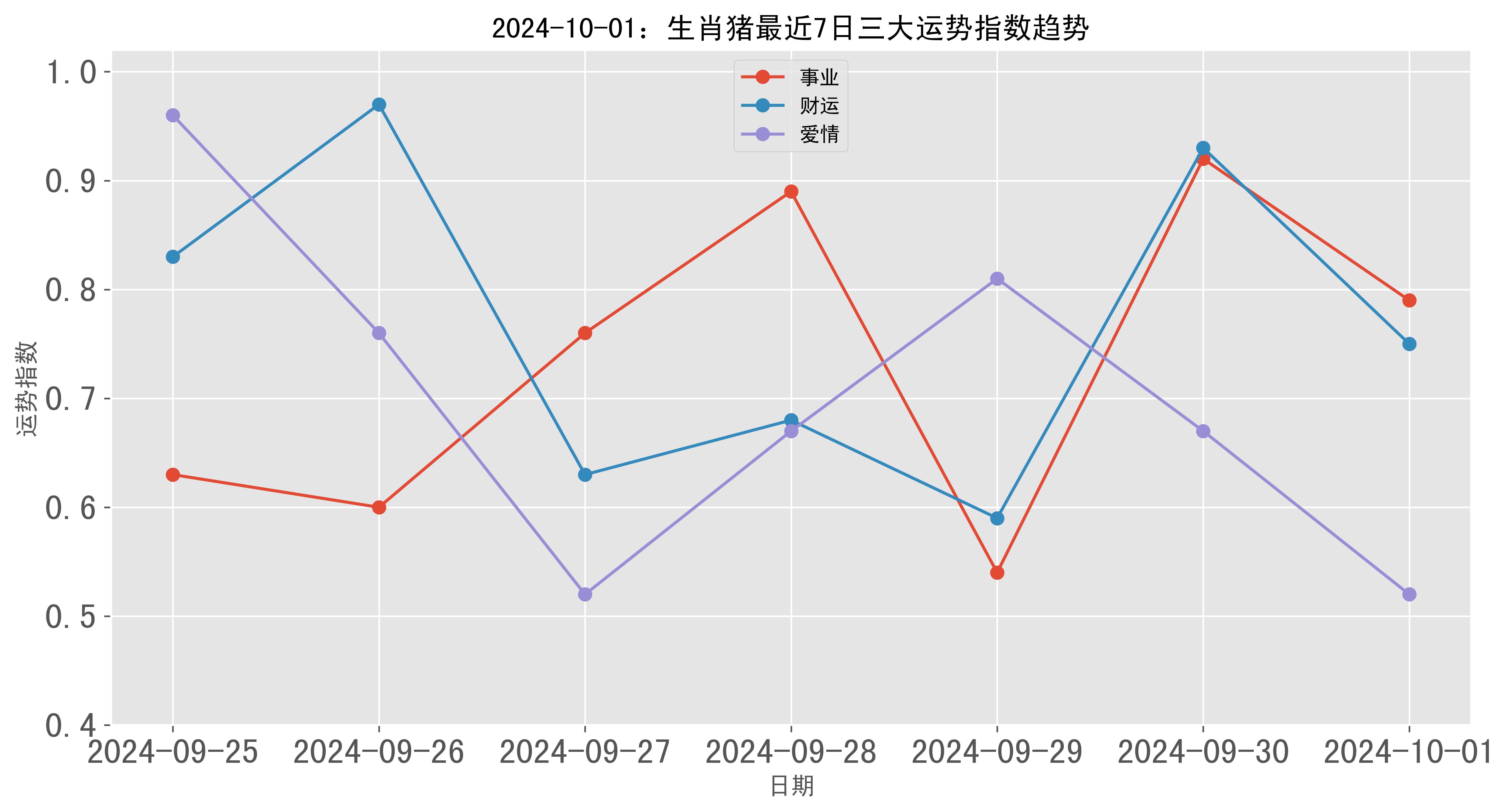 2024一肖一码100精准大全揭秘,权威趋势查询分析_战略版38.707