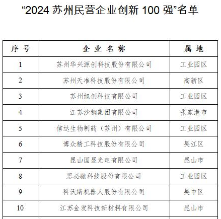 2024正版资料免费公开,高质量更新资料查询_Tablet75.933