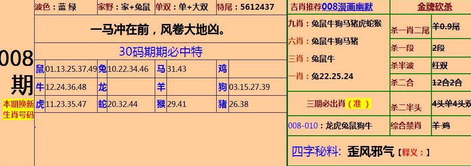 一肖中特期期准精选资料,今日资料趋势预测_定制版57.62