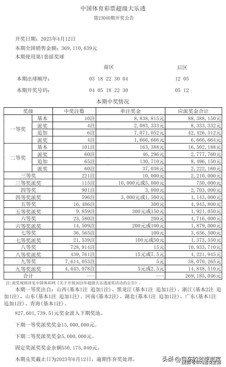 一肖一码100，中奖表,免费趋势分析推荐_tool55.635