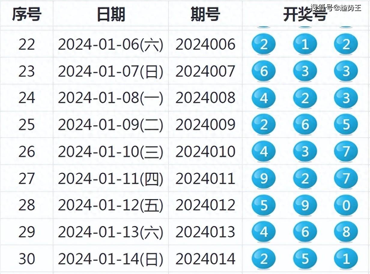 新奥开奖结果2024年开奖大全查询｜连贯评估执行_冒险版36.473