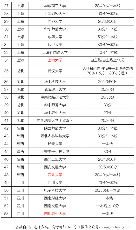 新澳门开奖结果开奖号码查询表｜决策资料解析说明_Prime78.506