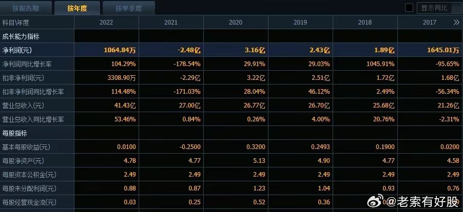 新澳六开彩开奖结果记录今天｜持久性计划实施_HDR15.890