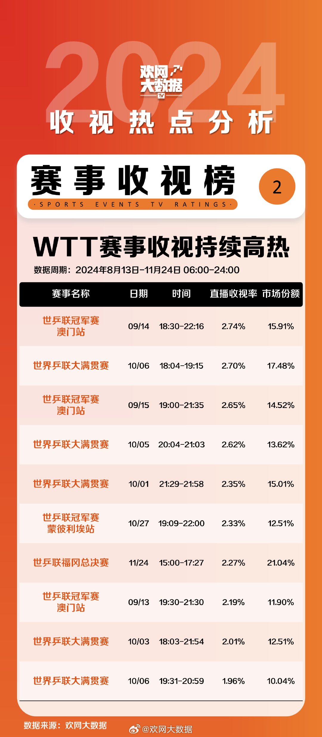 2024新奥历史开奖结果查询澳门六｜数据决策分析驱动_交互版46.575