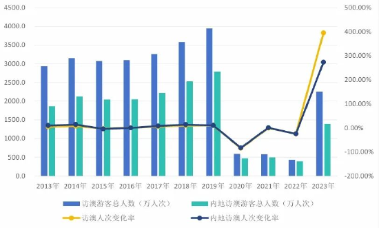 2025年澳门开奖资料查询｜综合计划评估说明_pro37.965