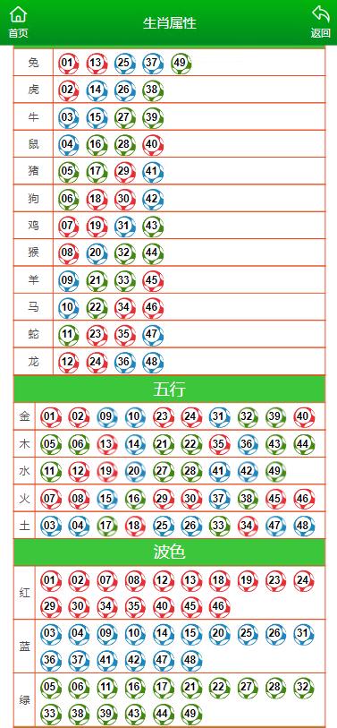 2024澳门特马今晚开奖49图片｜优选方案解析说明_投资版24.631