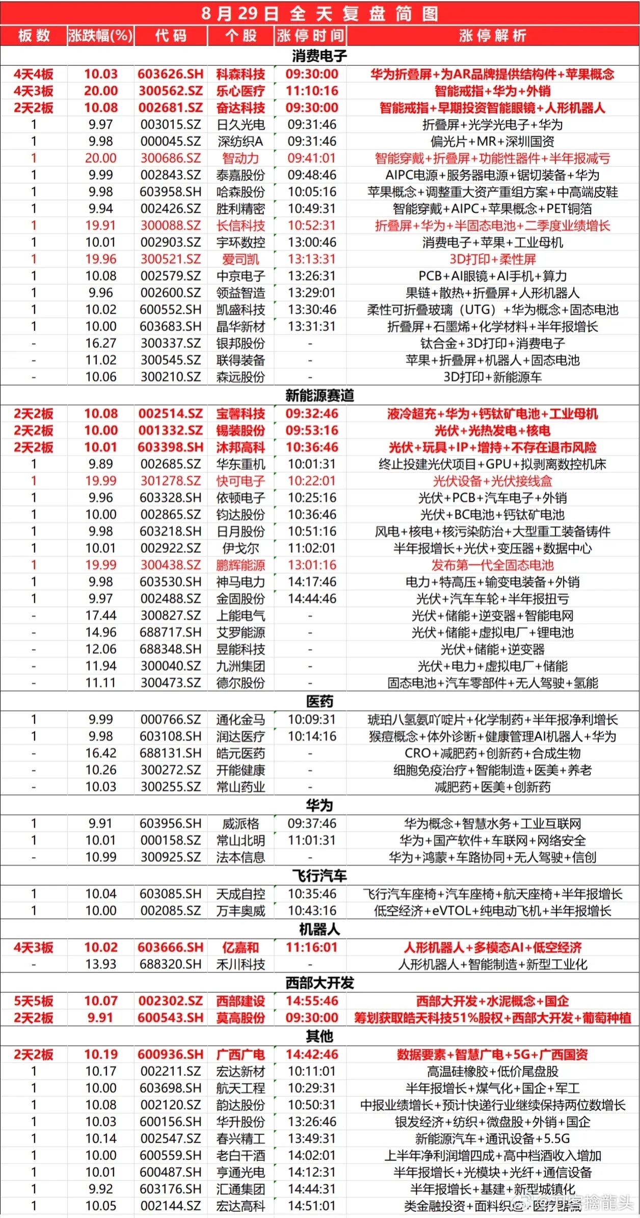 2025年1月8日 第7页