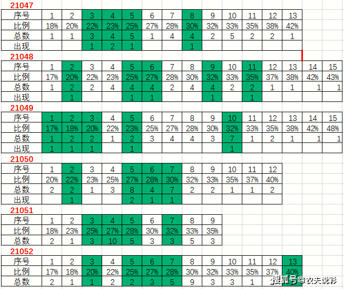 新澳门开奖结果+开奖号码,深度策略应用数据_Essential54.558