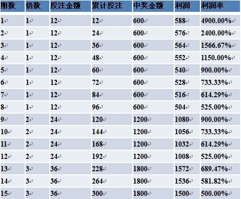 新奥天天开奖资料大全600Tk,实地设计评估数据_入门版31.540