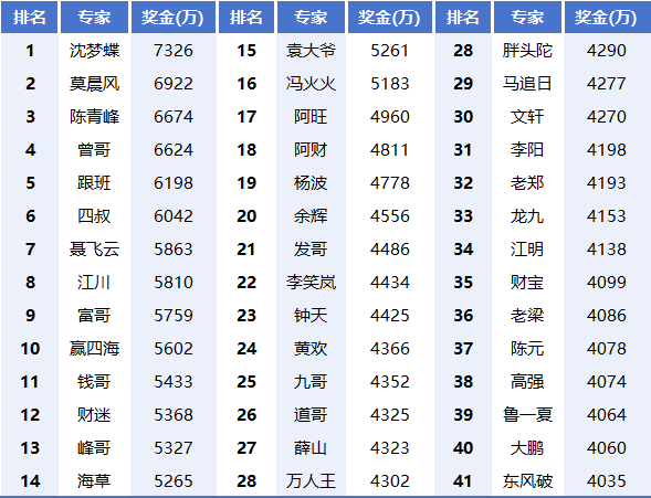 白小姐三肖三码必中生肖,实时说明解析_专家版36.309