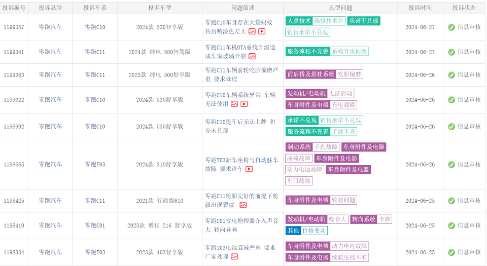 2024澳门天天六开奖怎么玩,迅速处理解答问题_免费版26.671