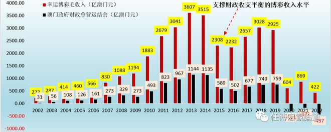 澳门最新开奖结果2025,持久性执行策略_理财版38.867