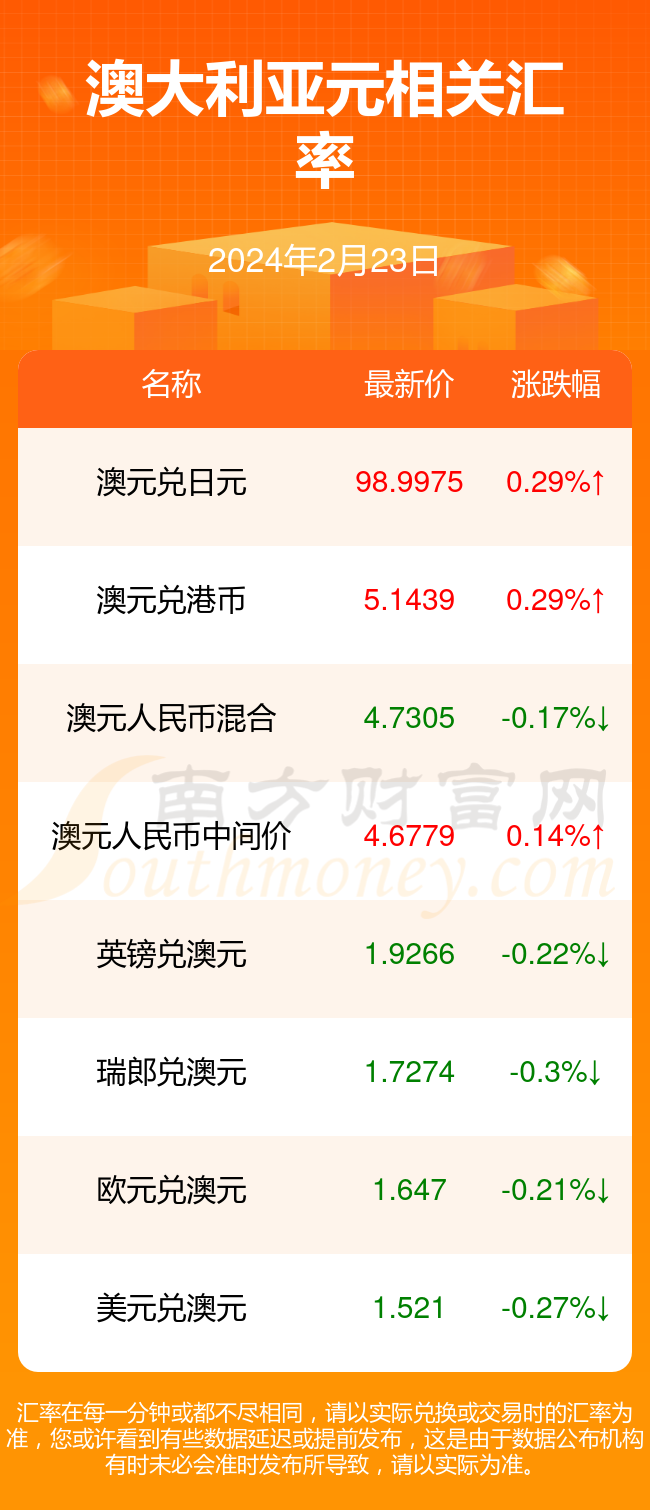 2025买入澳元最佳时间,专业执行问题_3K11.805