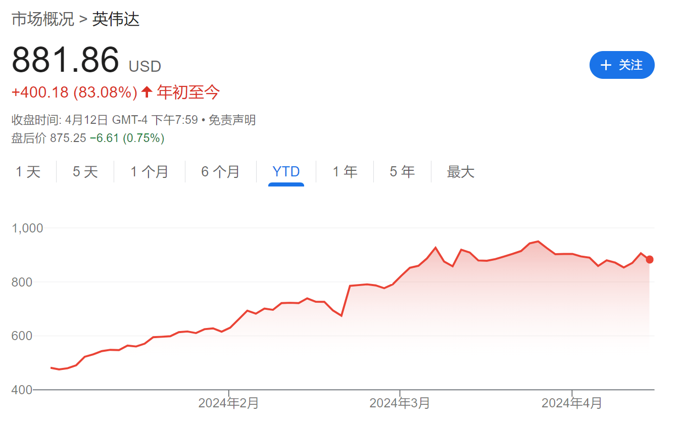 环保技术 第8页