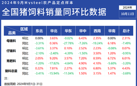 空气净化 第8页