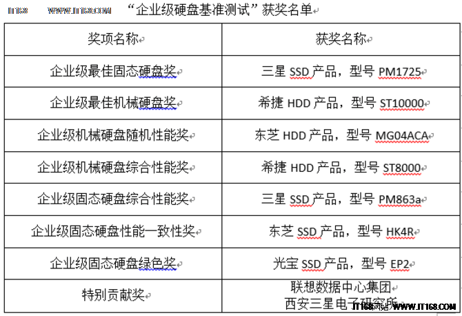 柠檬为何心酸