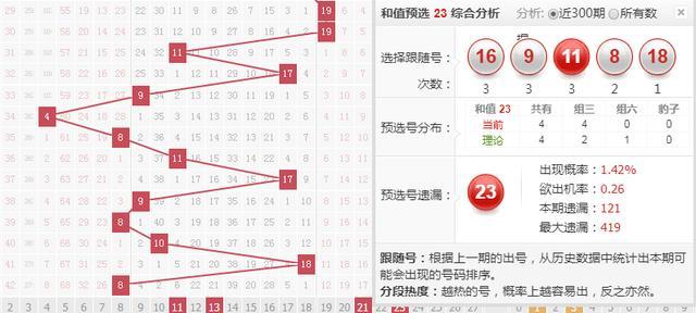 二肖四4码资料,广泛的解释落实方法分析_战斗版13.822