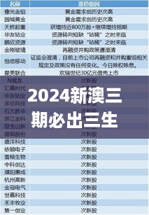 2024新澳三期必出三生肖,权威数据解释定义_UHD29.287