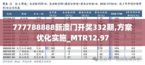 7777788888新澳门正版,实践性方案设计_T35.766