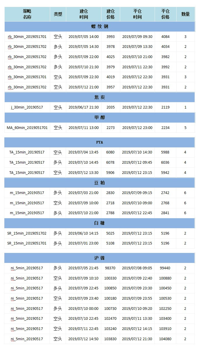 2024新奥历史开奖记录公布,可靠操作策略方案_粉丝版22.952