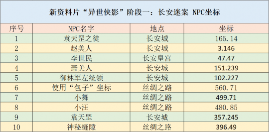 空气净化 第5页