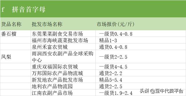 亲吻的双鱼