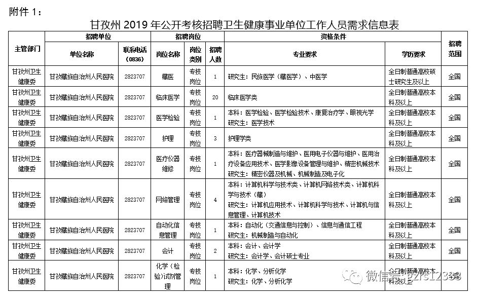 医疗卫生事业单位招聘考试题目探讨，在医疗卫生事业单位的应用，医疗卫生事业单位招聘考试，题目类型与难度，医疗卫生事业单位考试题目，分析与解读，医疗卫生事业单位招聘考试，题目的作用与影响