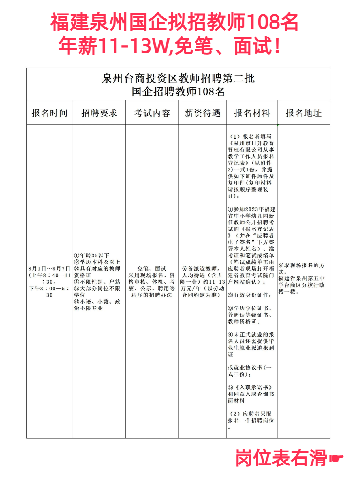 泉州事业单位最新招聘职位表