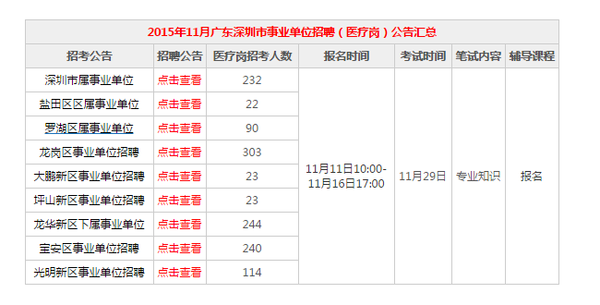 事业单位医疗岗招聘条件