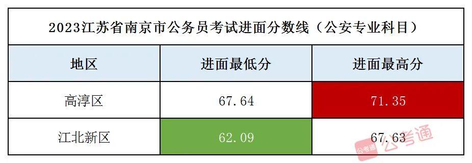 2024国考进面人员表下载