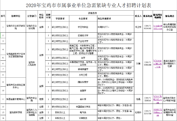 事业编岗位面向应届生招聘，应届生招聘，事业编岗位等你来，事业编岗位对应届生开放，应届生可报考事业编岗位，事业编岗位接受应届生申请