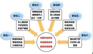 事业单位招聘财务管理岗位，探讨与实践