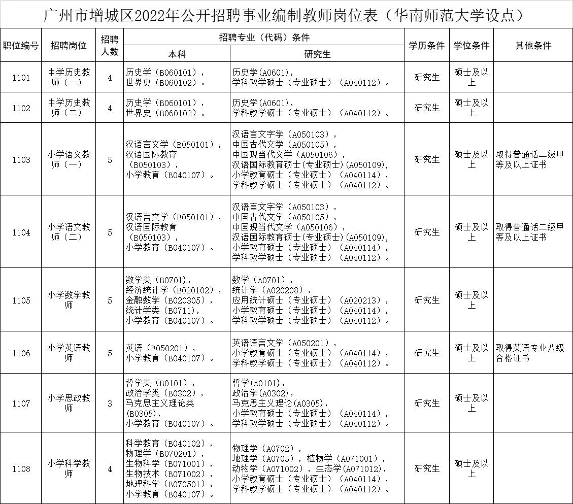 环保技术 第142页