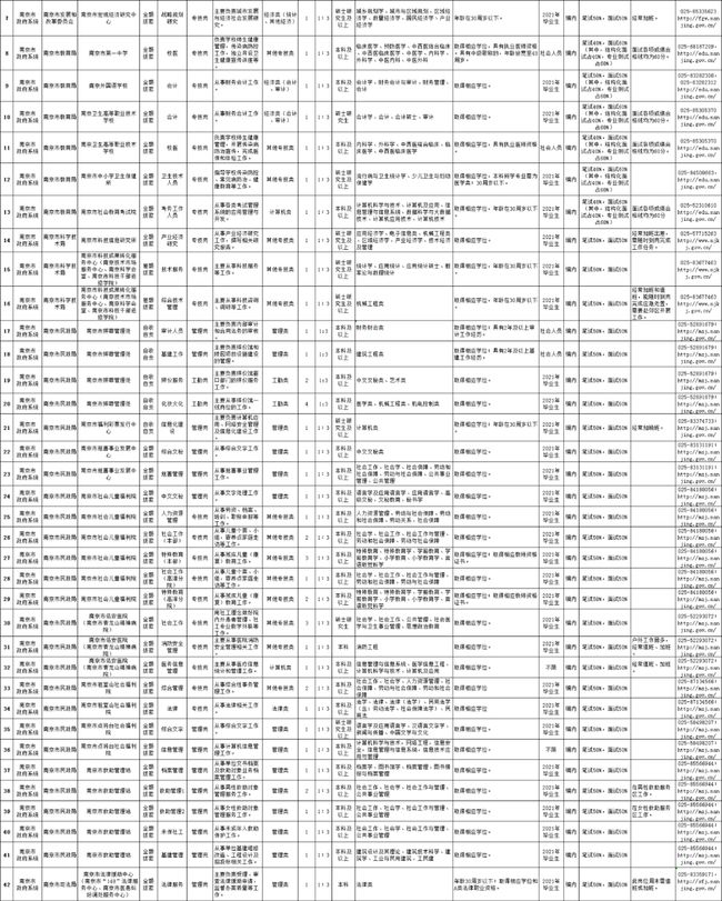 南京事业单位公开招聘岗位信息表