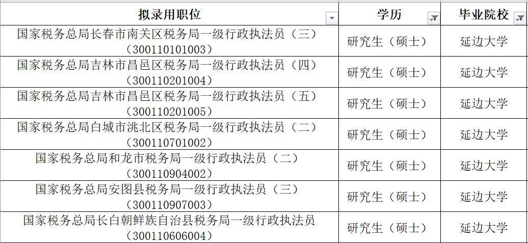 23年公务员招考税务岗位