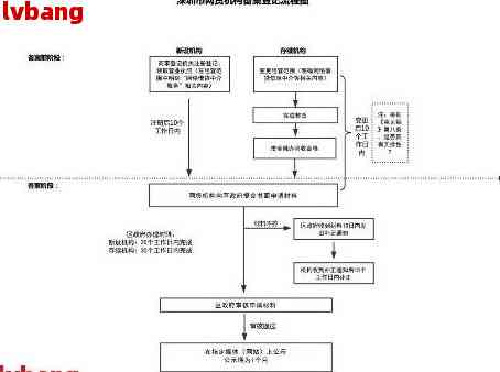 事业单位考察完后的流程，考察结果公示，在考察结束后，事业单位会将考察结果公示在相关公告栏或官方网站上，供公众查阅。，录用名单公布，根据考察结果和岗位需求，事业单位会确定录用名单，并通过公告或邮件等方式通知被录用者。，入职手续，被录用者需按照事业单位的要求，完成相关入职手续，如签订聘用合同、办理社保等。，试用期，在正式入职后，被录用者会进入试用期，试用期的时间一般为半年到一年，期间需要完成相关培训和考核。，正式录用，试用期结束后，事业单位会对被录用者进行考核评估，根据评估结果决定是否正式录用。，职