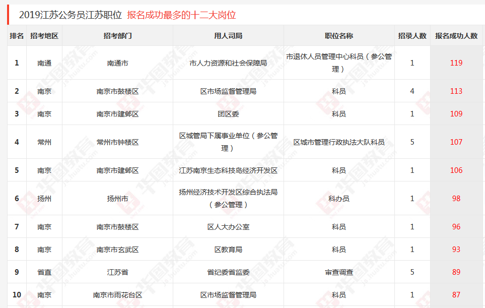 江苏省考报名一般在几月份？