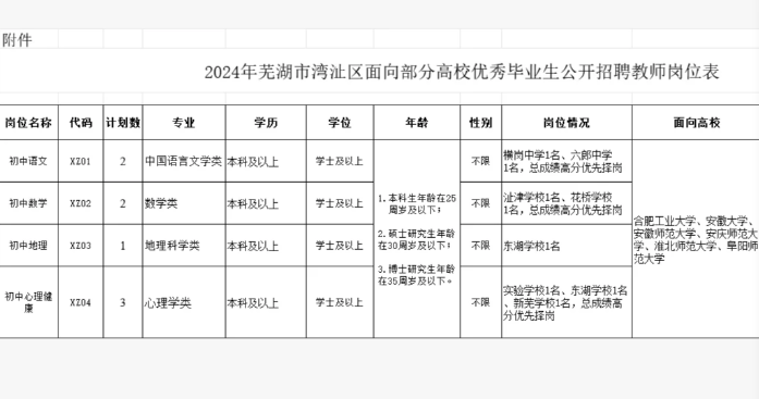 2024年江都教师招聘岗位表