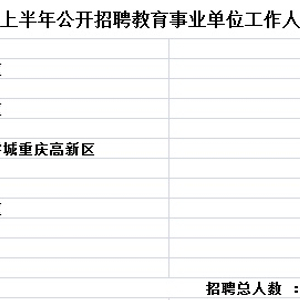 事业编教育单位招聘，选拔优秀人才，共创美好未来！