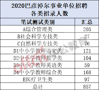 事业单位医疗岗位招聘条件要求，招聘条件详解，事业单位医疗岗位，事业单位医疗岗位应聘条件，招聘条件概述，事业单位医疗岗位，事业单位医疗岗位报名条件