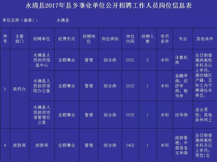 事业单位公开招聘信息表，事业单位招聘公告汇总，事业单位职位空缺及招聘条件，事业单位报名流程及注意事项，事业单位考试时间及科目